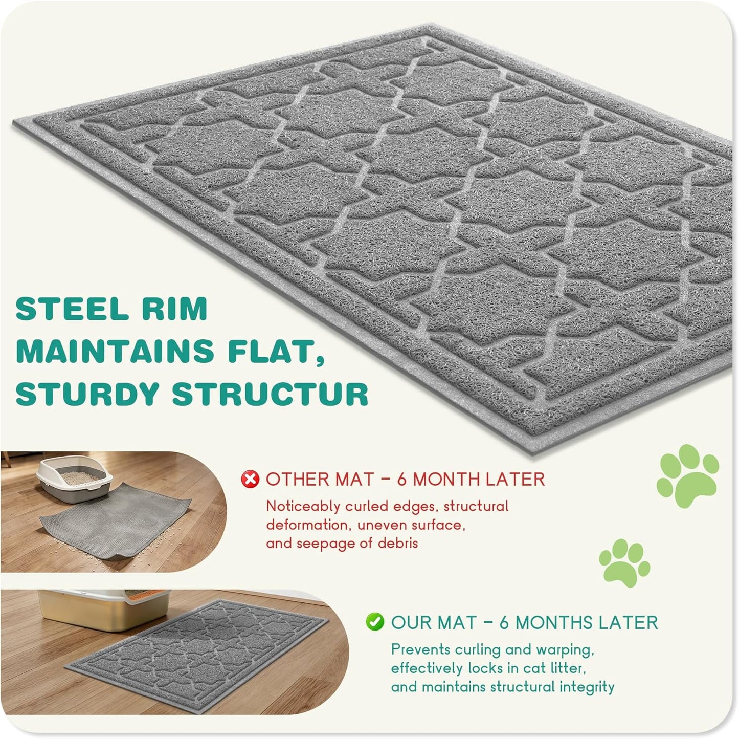 Cat Litter Mat, Litter Trapping Waterproof Non Slip PVC Mat, Scatter Control Easy Clean for Litter Box, 35.4"X23.6", Dark Grey